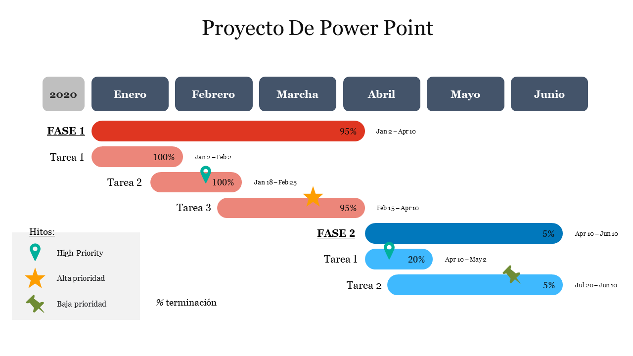 Editable Proyecto De Power Point Presentación